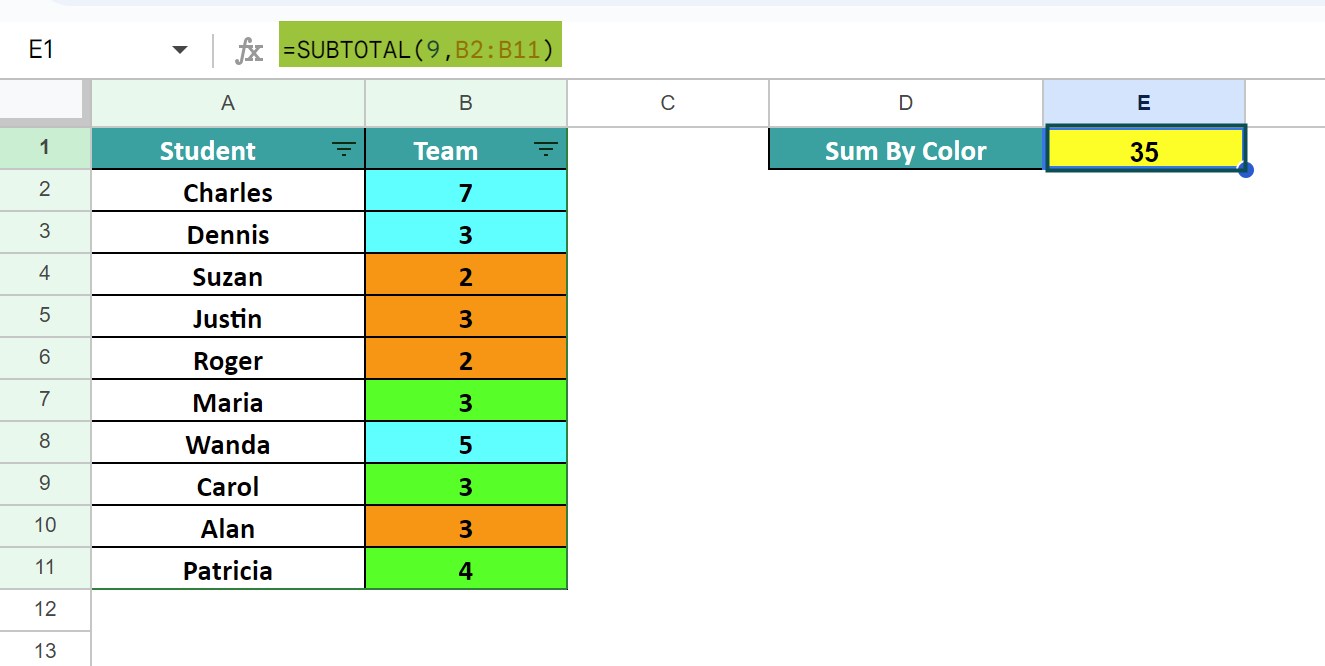 SUM By Color In Google Sheets - Definition, How to Sum?