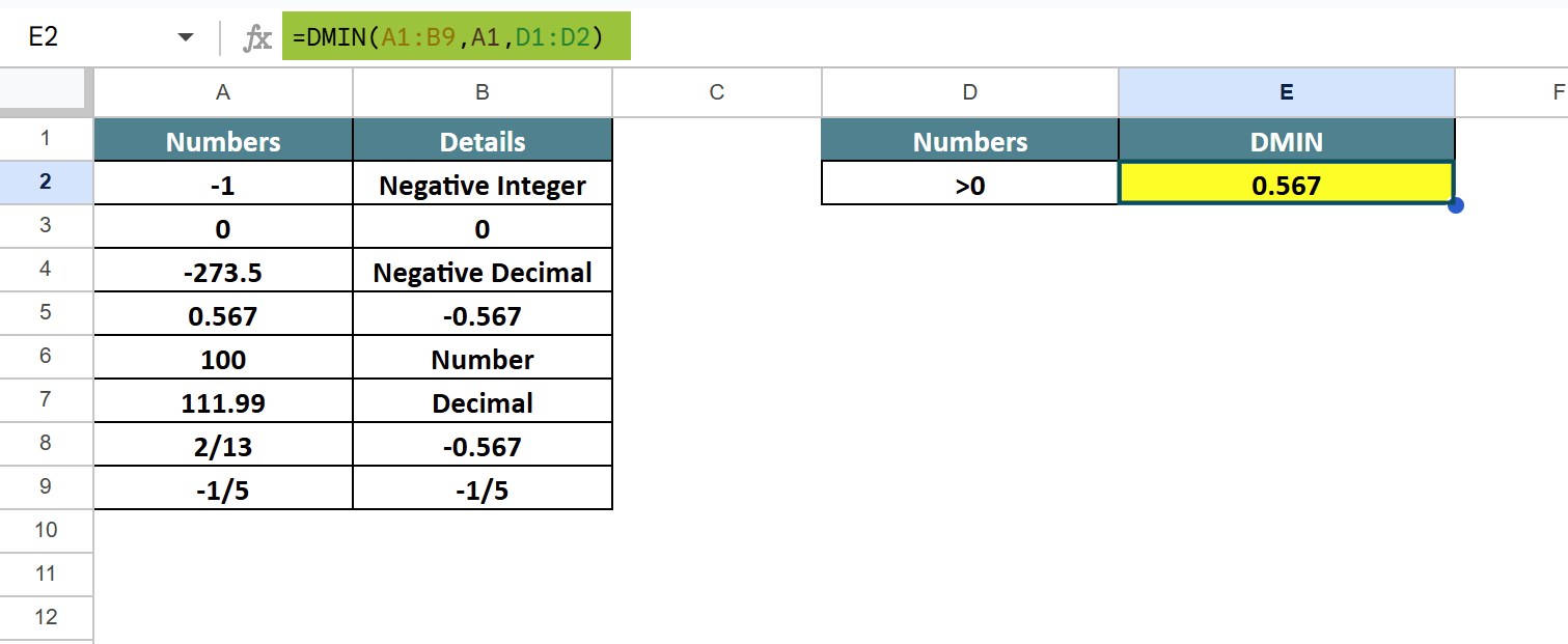 DMIN In Google Sheets - Definition, Examples, How To Use?
