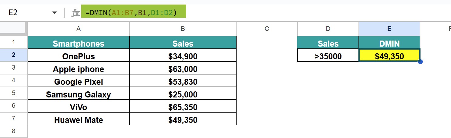 DMIN In Google Sheets - Definition, Examples, How To Use?