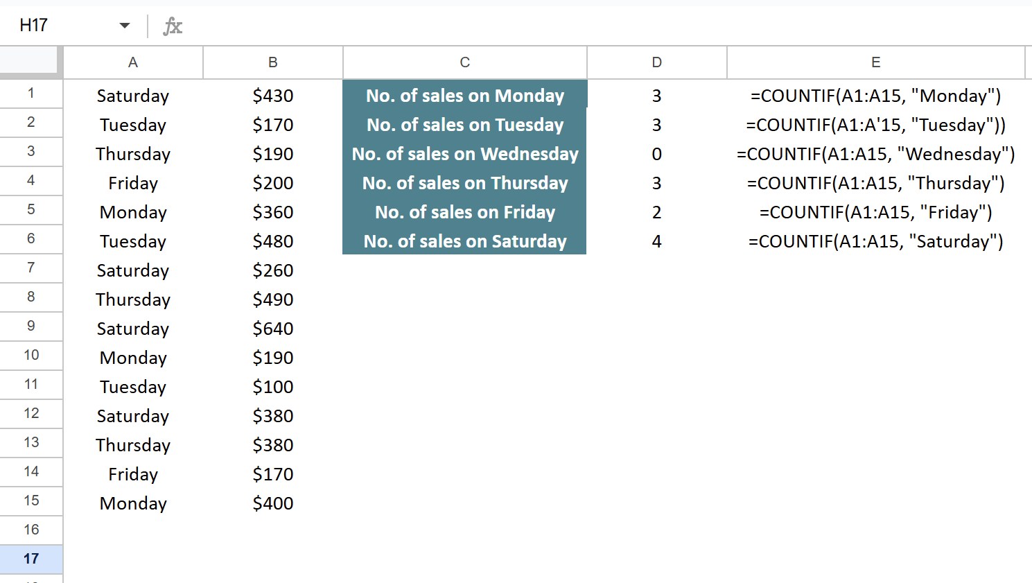 Tally in Google Sheets - Definition, Examples, Ways to Tally