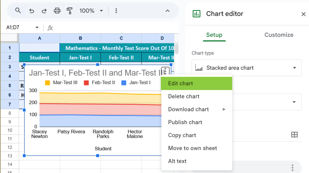 Example #4 - Area Chart in Google Sheets - Step 3
