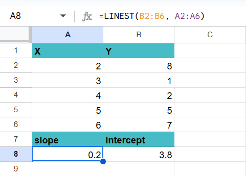 Linest Function google sheet definition