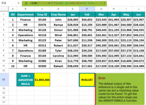SUM Google Sheets Function - Definition, Examples, How To Use?