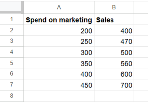 SLOPE in Google Sheets - Definition, Formula, How to Calculate?