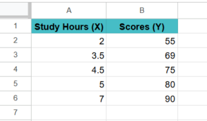 SLOPE in Google Sheets - Definition, Formula, How to Calculate?