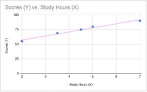 SLOPE in Google Sheets - Definition, Formula, How to Calculate?