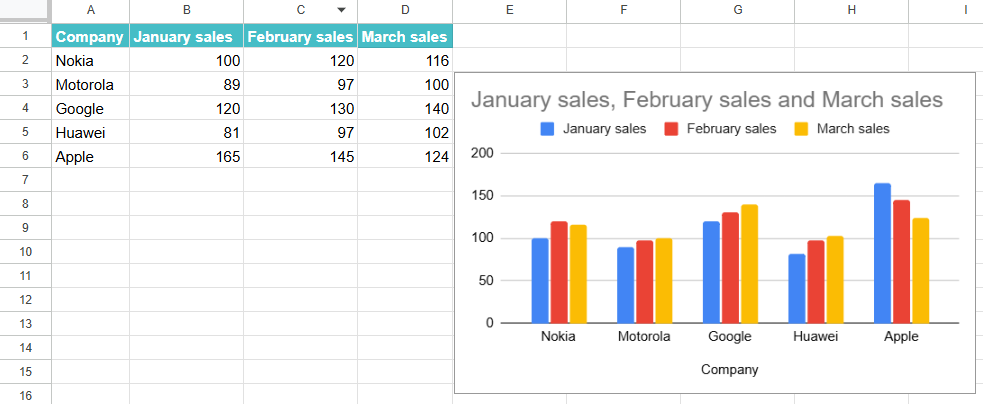 Comparison Chart in Google Sheets Definition