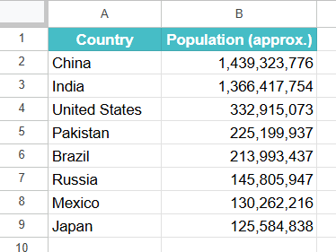 Population Comparison by Country Example 3