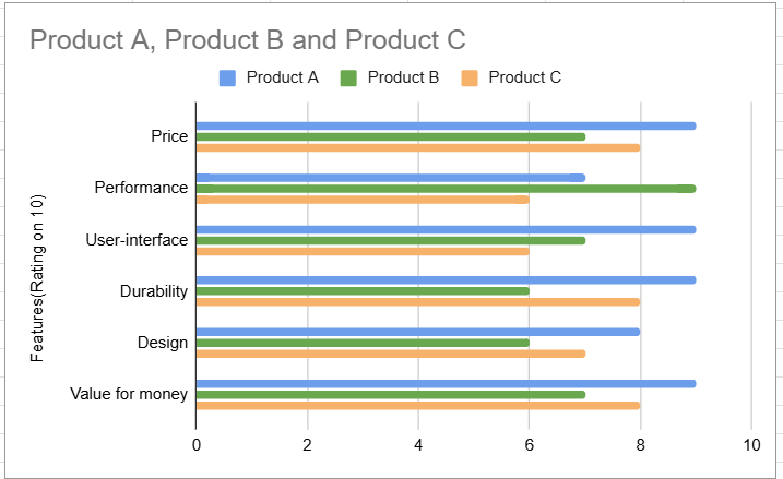 Product Comparison by Features Example 2-3