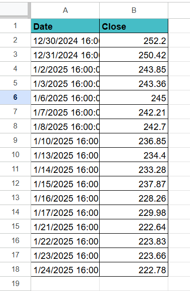 SKEW in Google Sheets - Example 1