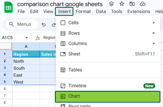 Sales Comparison by Region Example 1-1