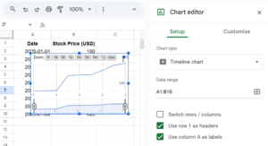 TIMELINE Chart in Google Sheets - Definition, How to Create?