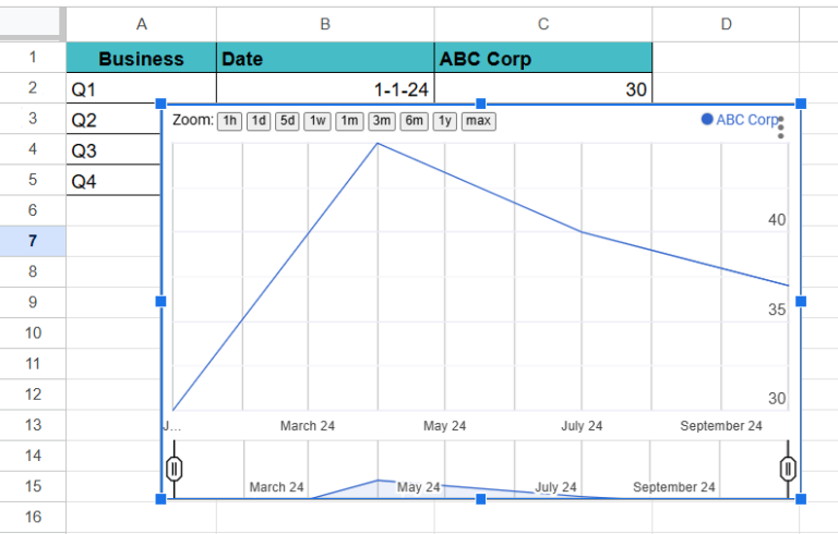 TIMELINE Chart in Google Sheets - Definition, How to Create?