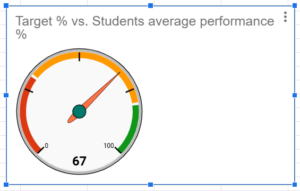 Gauge Chart in Google Sheets - Examples, How To Create?