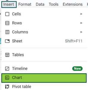 Gauge Chart in Google Sheets - Examples, How To Create?