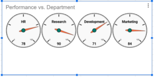Gauge Chart in Google Sheets - Examples, How To Create?