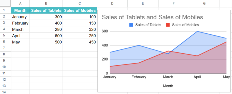 Area Chart in Google Sheets - Types, Examples, How To Create?