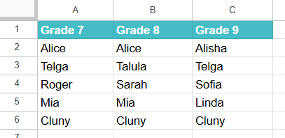 Compare and Match Columns in Google Sheets Example 1