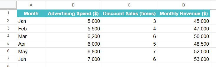 Covariance Matrix Function in Google Sheets Example 2