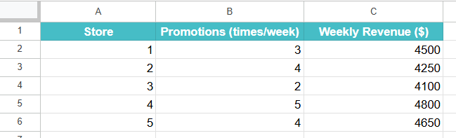 Covariance Matrix Function in Google Sheets Example 3