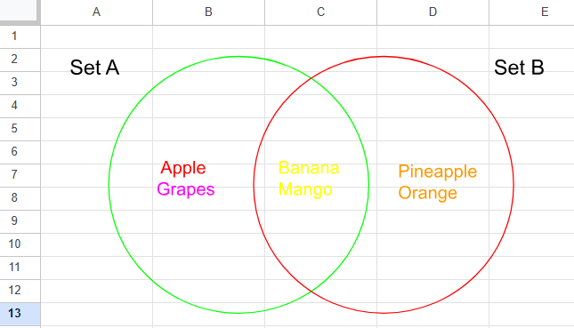 Drawing in Google Sheets Example 1-5