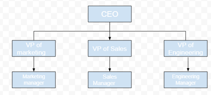 Drawing in Google Sheets Example 2-4