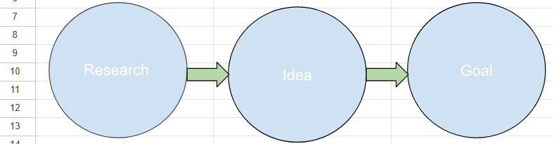 Drawing in Google Sheets Intro