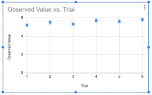 Error Bars in Google Sheet- Types, Examples, How To Add?