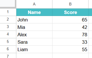 ARRAYFORMULA in Google Sheets Example 2
