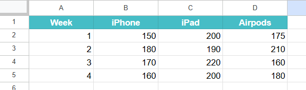 BYCOL Function in Google Sheets Example 1