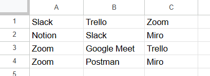 FLATTEN function in Google Sheets Example 2