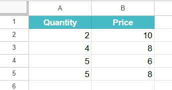 How to Use ARRAYFORMULA Function 1