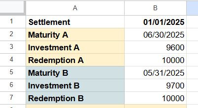 INTRATE function in Google Sheets Example 1