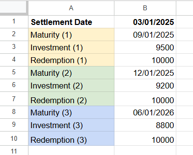 INTRATE function in Google Sheets Example 2