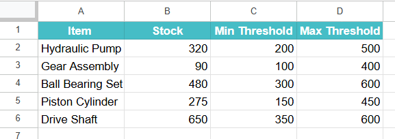 ISBETWEEN Function in Google Sheets Example 1