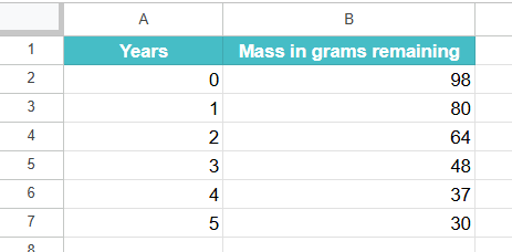 LOGEST Function in Google Sheets Example 1