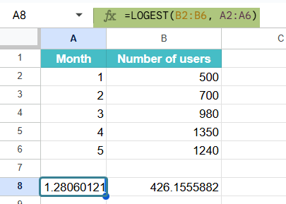 LOGEST Function in Google Sheets Example 2-1