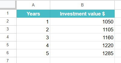 LOGEST Function in Google Sheets Example 3