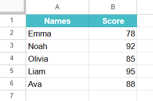 SORTN function in Google Sheets Example 1