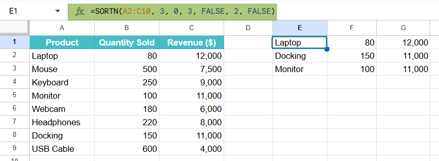 SORTN function in Google Sheets Example 2-2