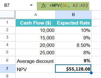 NPV Function in Google Sheets Example 2-2
