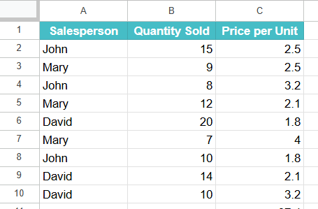 SUMPRODUCT Function in Google Sheets Example 1