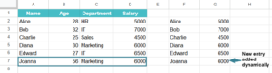 CHOOSECOLS Function in Google Sheets - Syntax, How to Use?