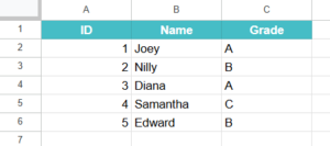 CHOOSECOLS Function in Google Sheets - Syntax, How to Use?