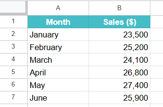 AVEDEV Function in Google Sheets Example 2