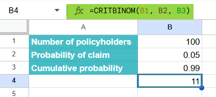 CRITBINOM Function in Google Sheets Example 3-2