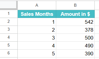 How to Use AVEDEV function 1