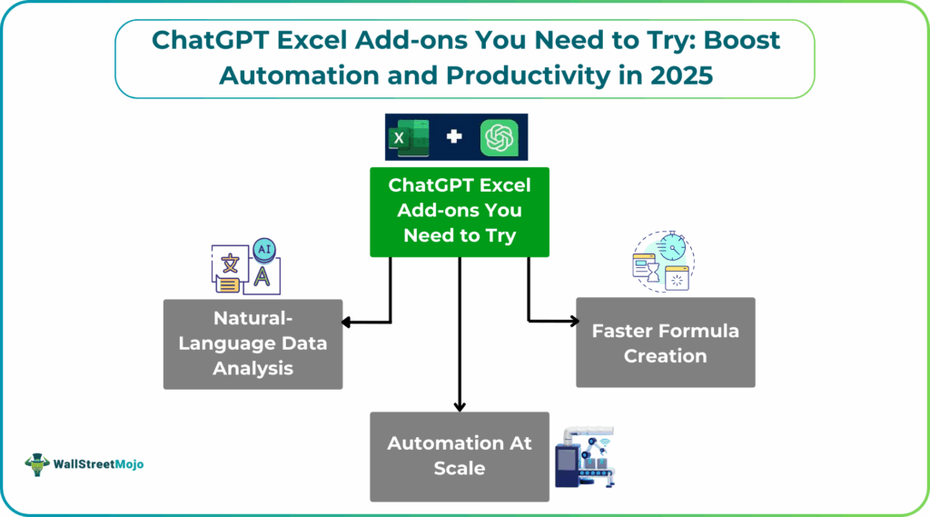ChatGPT Excel Add-ons You Need to Try