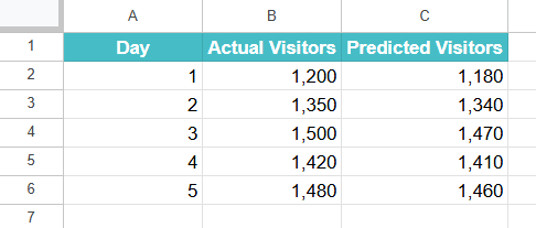 SUMXMY2 Function in Google Sheets Example 2