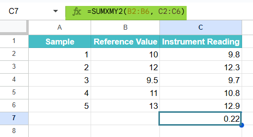 SUMXMY2 Function in Google Sheets Example 3-2